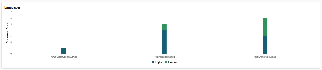 Description of da_languages_graph.png follows Description of da_languages_graph.png follows