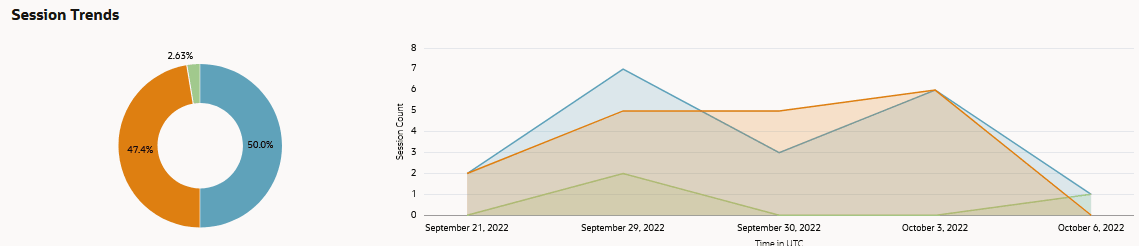 Description of da_session_trends.png follows Description of da_session_trends.png follows