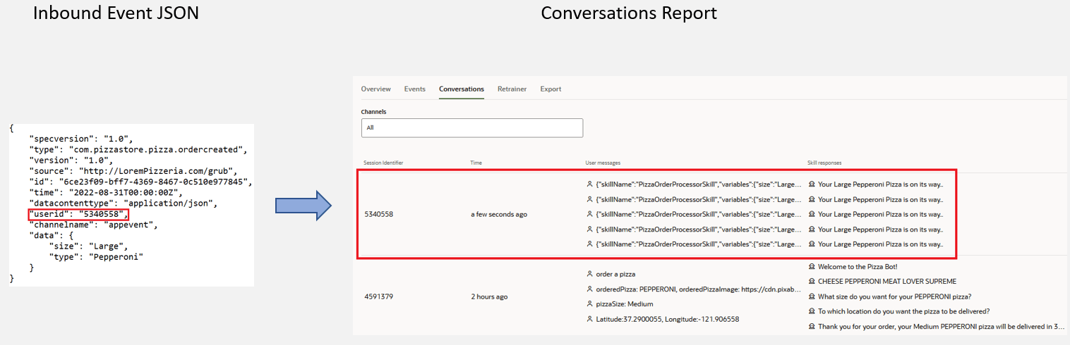 Description of inbound_event_json.png follows Description of inbound_event_json.png follows