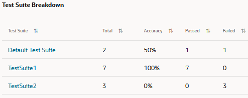 Description of test_suite_breakdown.png follows Description of test_suite_breakdown.png follows