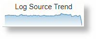 Sparkline Using timestats