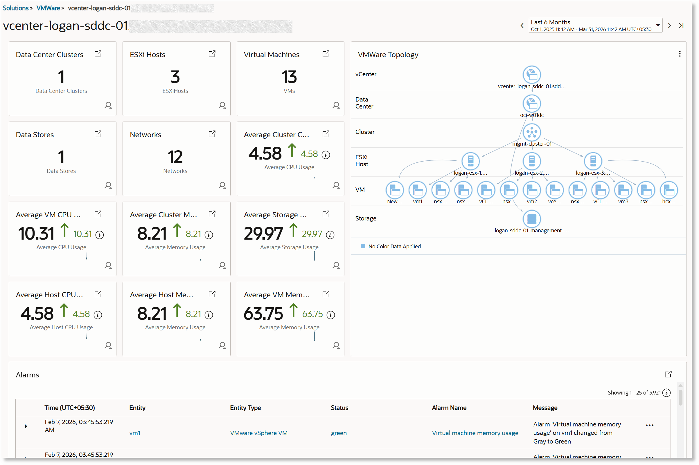 example dashboard of a VMware vCenter environment