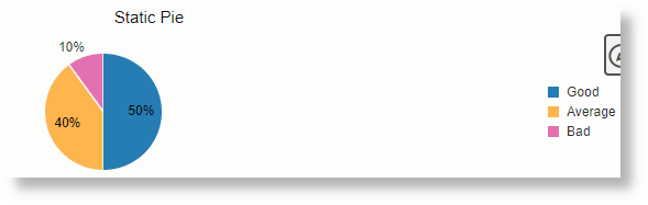 Pie Using static values Pie Using static values