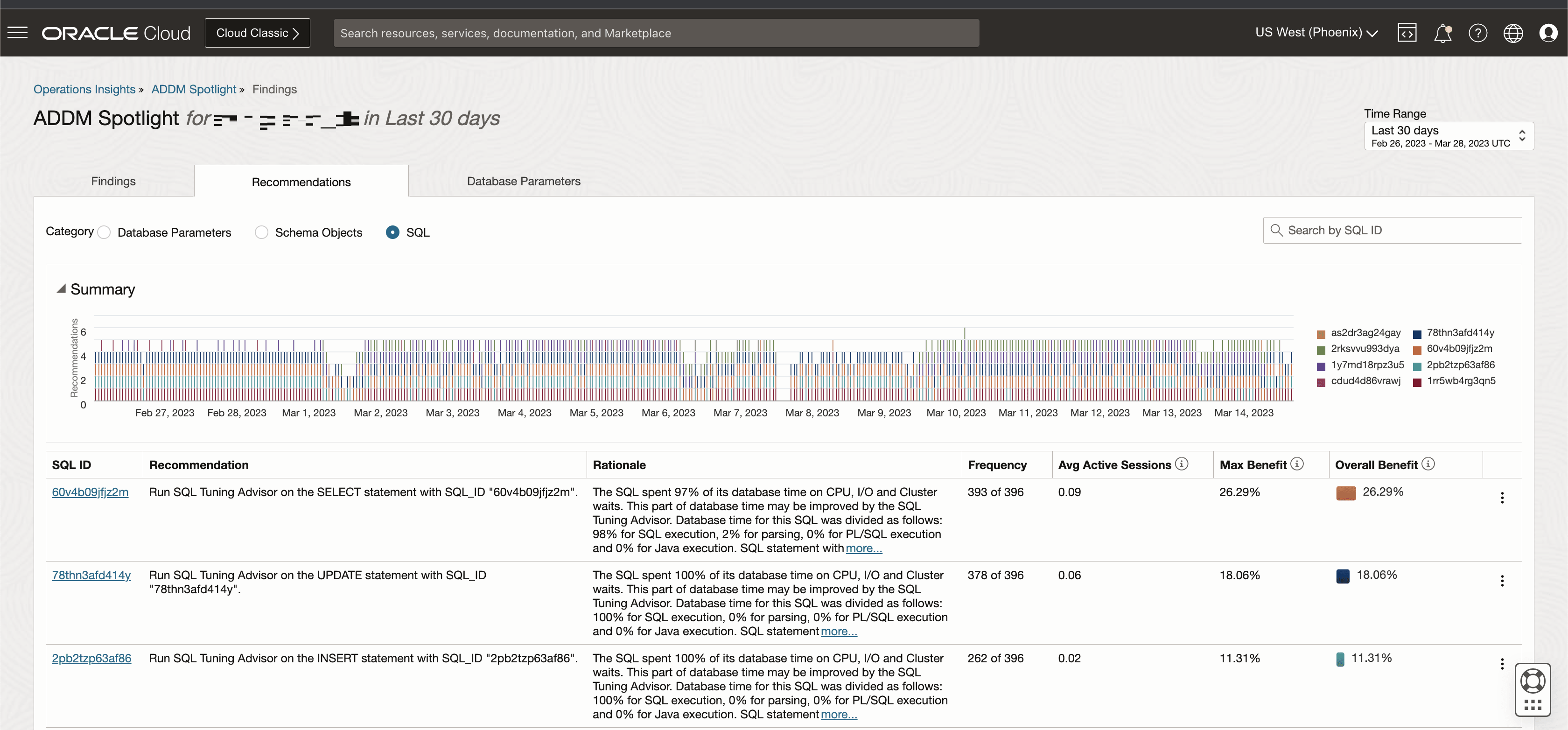 ADDM Spotlight Recommendations landing page