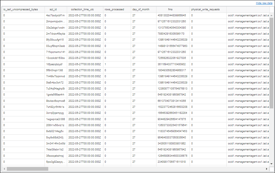Graphic shows raw data extracted using the SQL query. Graphic shows raw data extracted using the SQL query.
