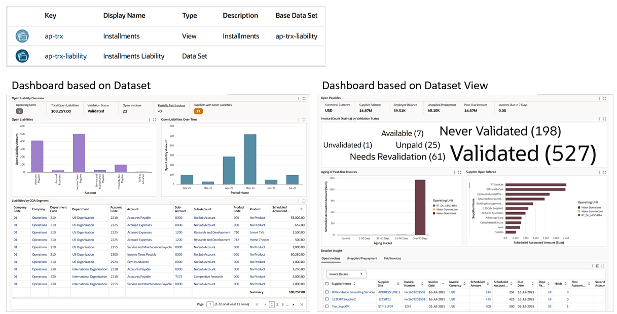 Dataset View 