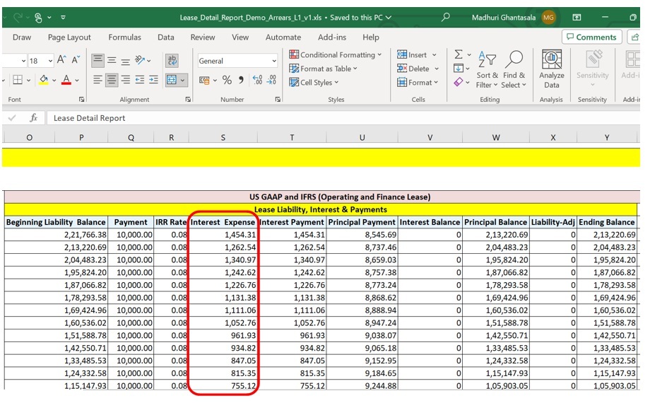 Interest expense