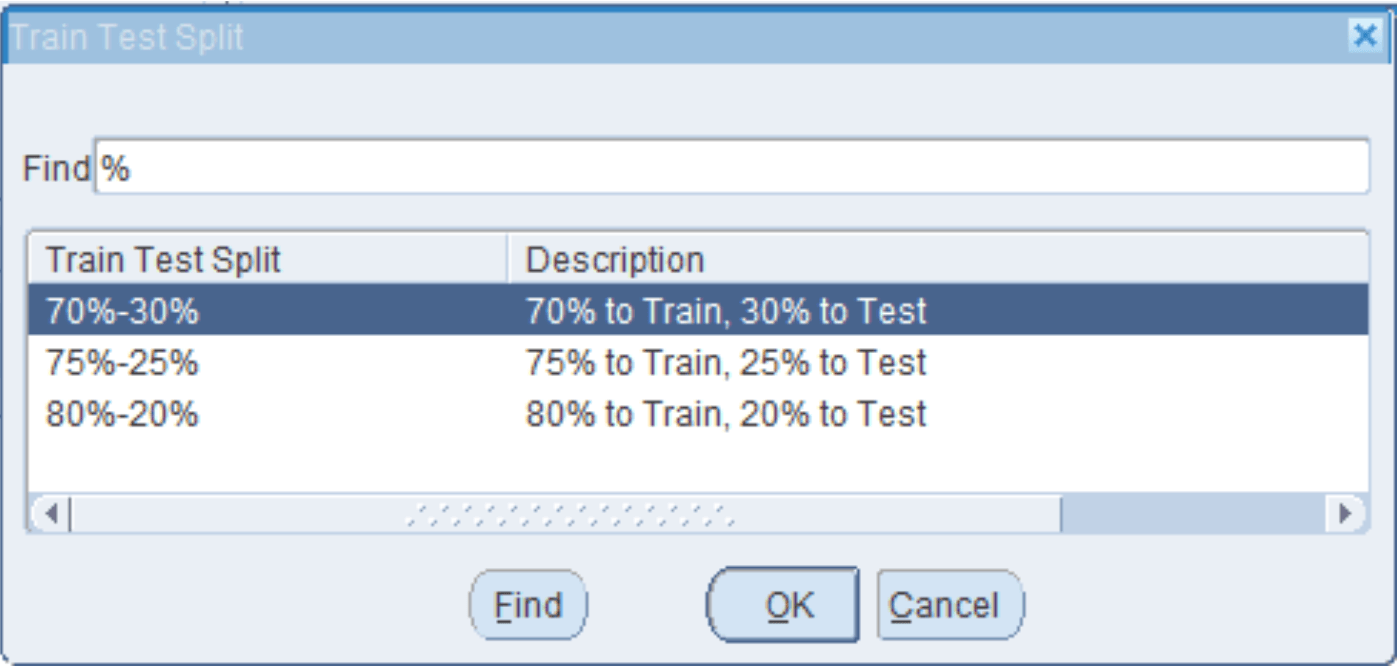 Train Test Split