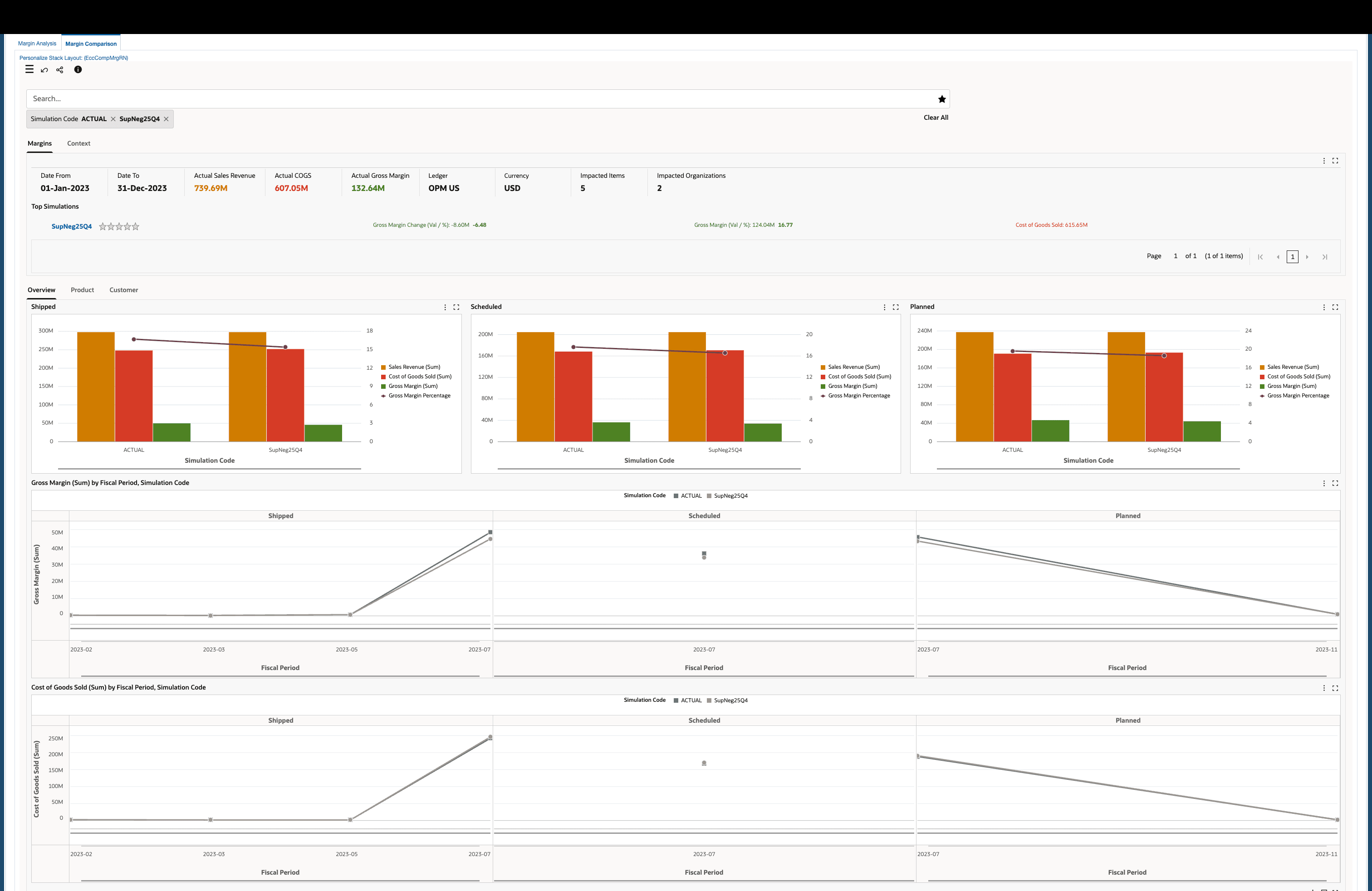 Margin Comparison Dashboard with Planned Orders - Overview Tab