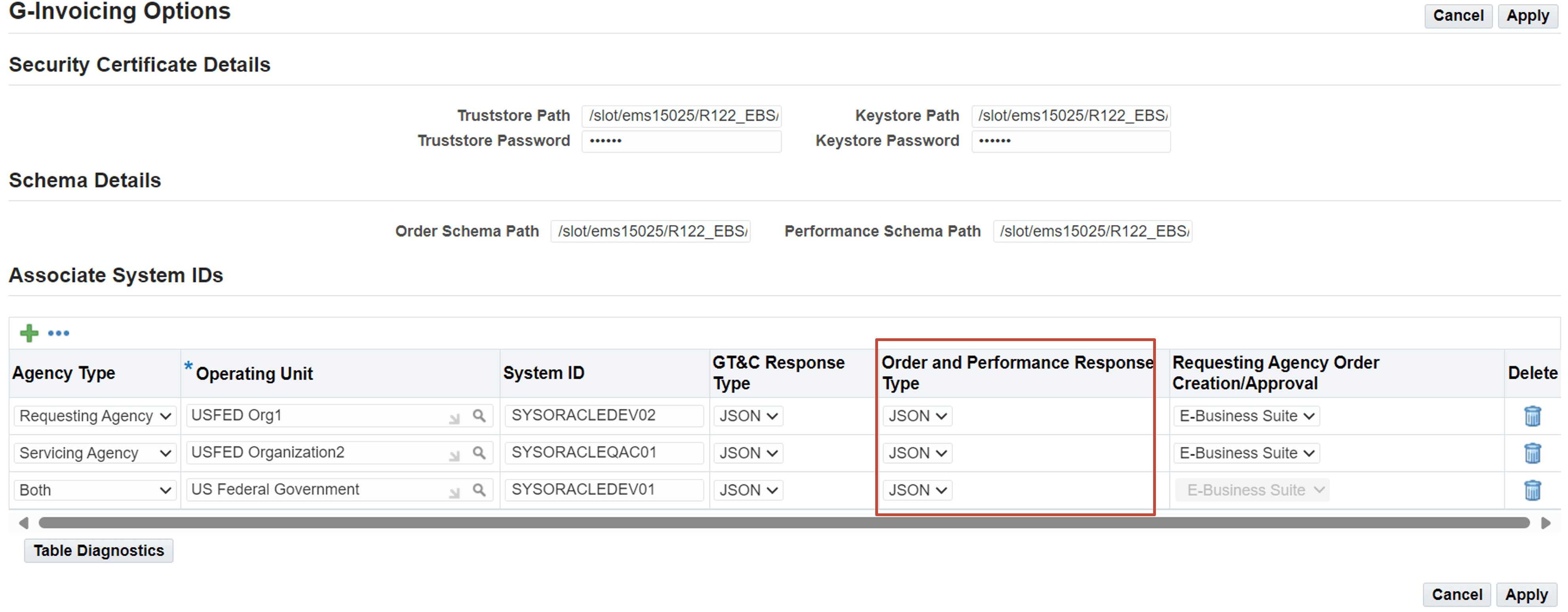 G-Invoicing Options