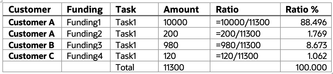 Fig.1 - Participation ratio calculation