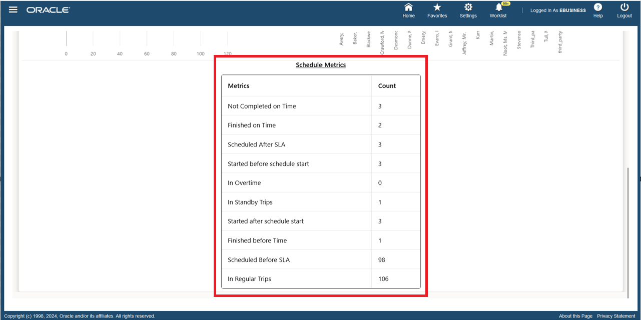Schedule Metrics UI