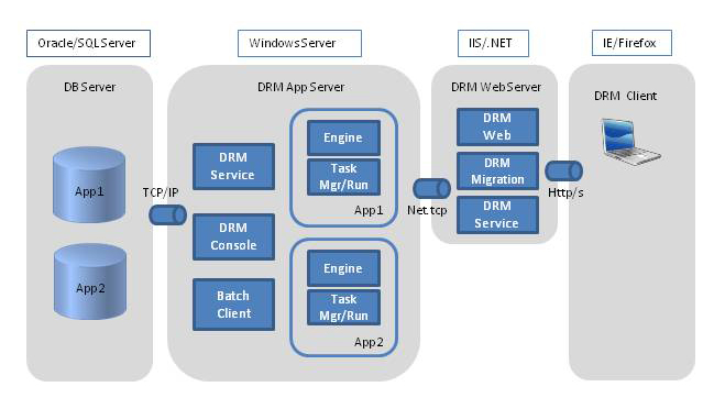standard architecture standard architecture