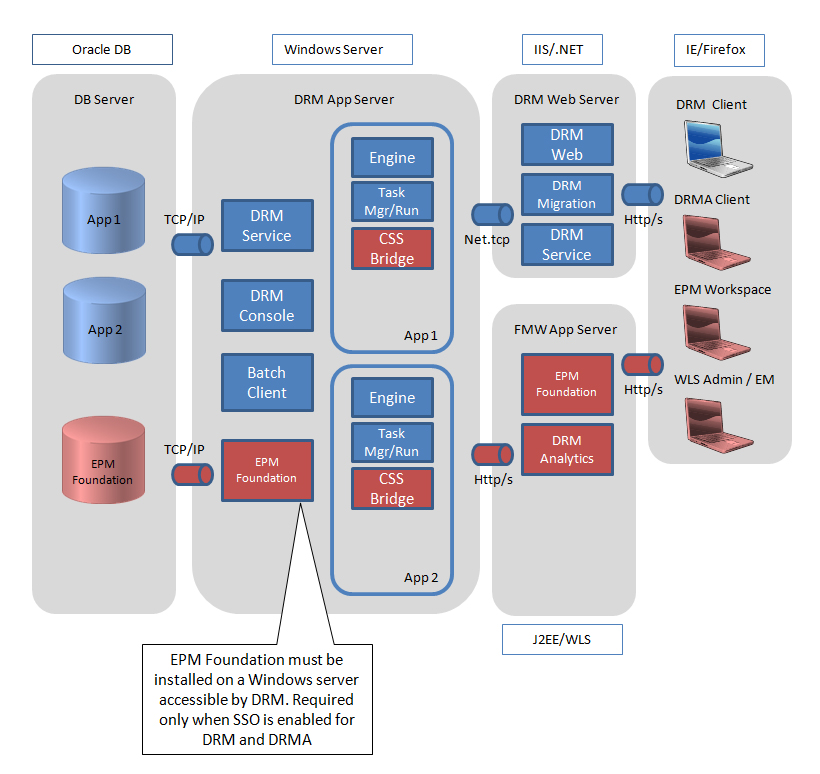 DRM with DRM Analytics DRM with DRM Analytics