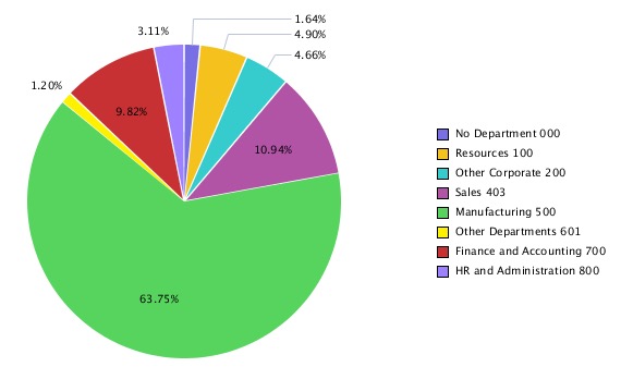 Pie Chart Displaying the Legend and All the Data Points Pie Chart Displaying the Legend and All the Data Points