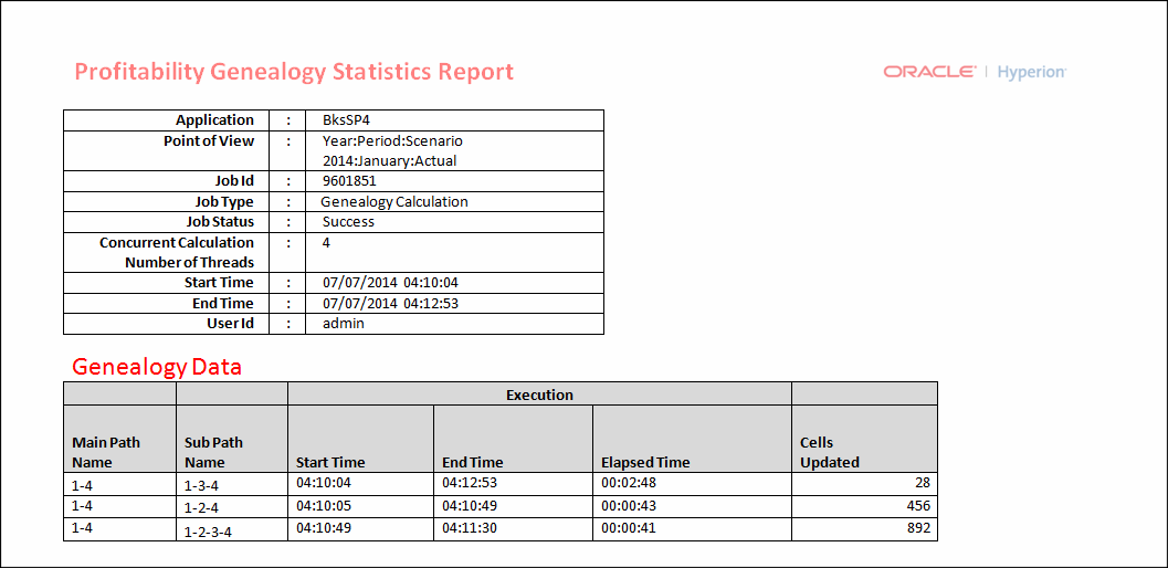 Program Documentation reports contain the following columns: MainPath Name, Sub Path Name, Start Time, End Time, Elapsed Time, Cells Updated. Program Documentation reports contain the following columns: MainPath Name, Sub Path Name, Start Time, End Time, Elapsed Time, Cells Updated.
