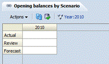 Opening Balances by Scenario screen Opening Balances by Scenario screen