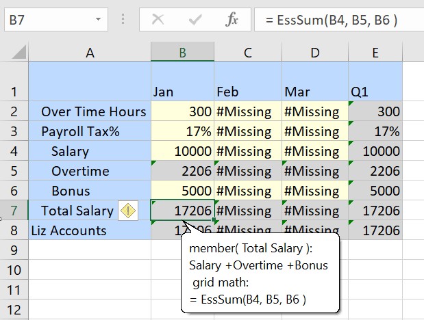After inserting member formulas, the calculated value is displayed in the Total Salary cell for the Jan column. The cell also shows a tooltip with the member formula as Total Salary = Salary + Overtime + Bonus. All cells containing member formulas appear with green triangle indicators. After inserting member formulas, the calculated value is displayed in the Total Salary cell for the Jan column. The cell also shows a tooltip with the member formula as Total Salary = Salary + Overtime + Bonus. All cells containing member formulas appear with green triangle indicators.