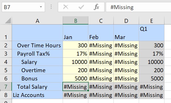 Shows an ad hoc grid with Jan, Feb, Mar, and Q1 columns. For the Jan column, the values are filled for Over Time Hours, Payroll Tax %, Salary, Overtime, and Bonus cells. The Total Salary column for all three months and Q1 shows #Missing as no calculations are done yet. Shows an ad hoc grid with Jan, Feb, Mar, and Q1 columns. For the Jan column, the values are filled for Over Time Hours, Payroll Tax %, Salary, Overtime, and Bonus cells. The Total Salary column for all three months and Q1 shows #Missing as no calculations are done yet.