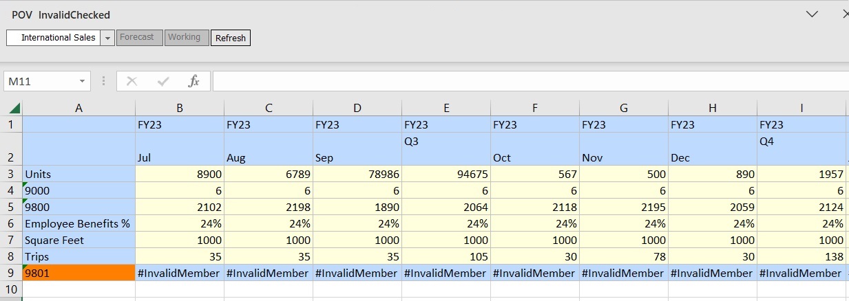 After Submit Data Without Refresh action, flex form showing the updated data values in cells B8, C8, and D8, and an invalid member in cell A9, along with the #InvalidMember message in the data cells on row 9
