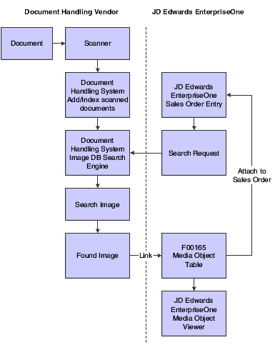 Imaging process flow