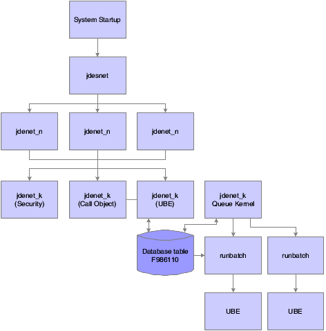 Windows server processes.