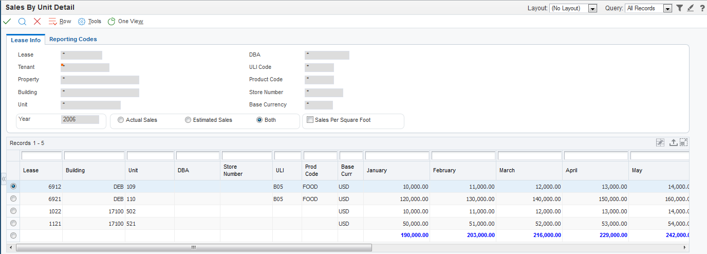 Sales By Unit Detail form