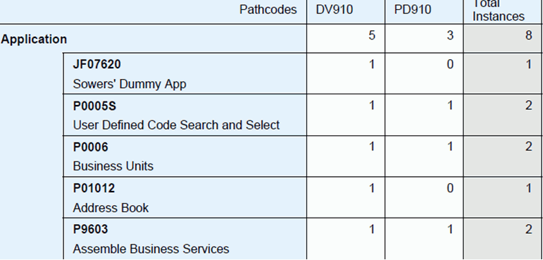Summary Report Pathcodes.