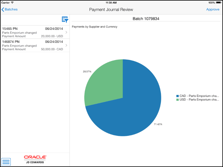 Payment Journal Review: Tablet