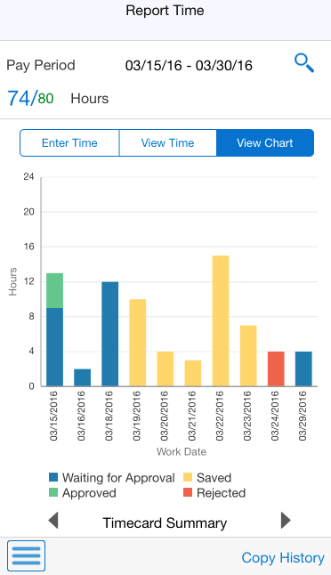 View Chart