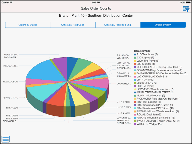 Orders by Item Tab