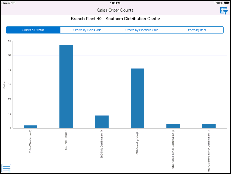 Orders by Status Tab