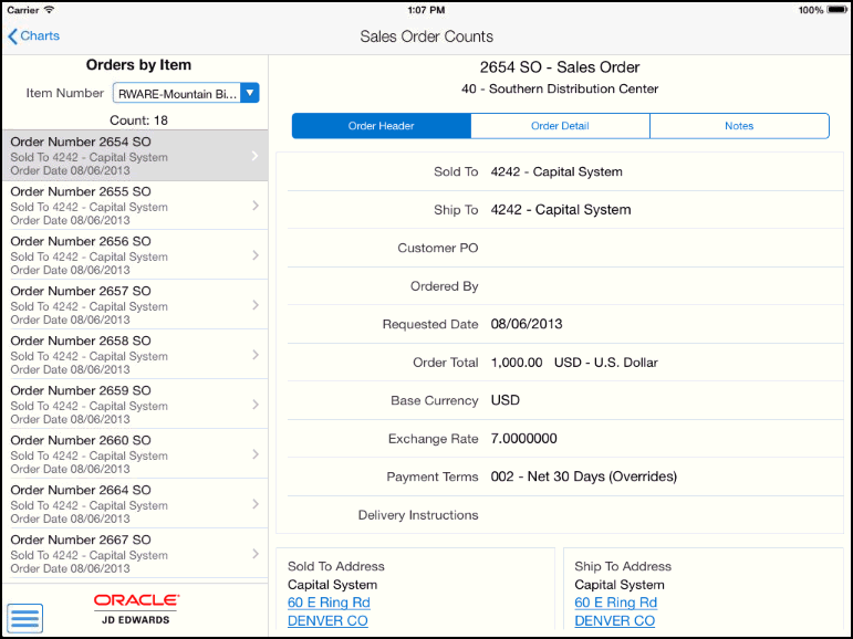 List of Orders by Item