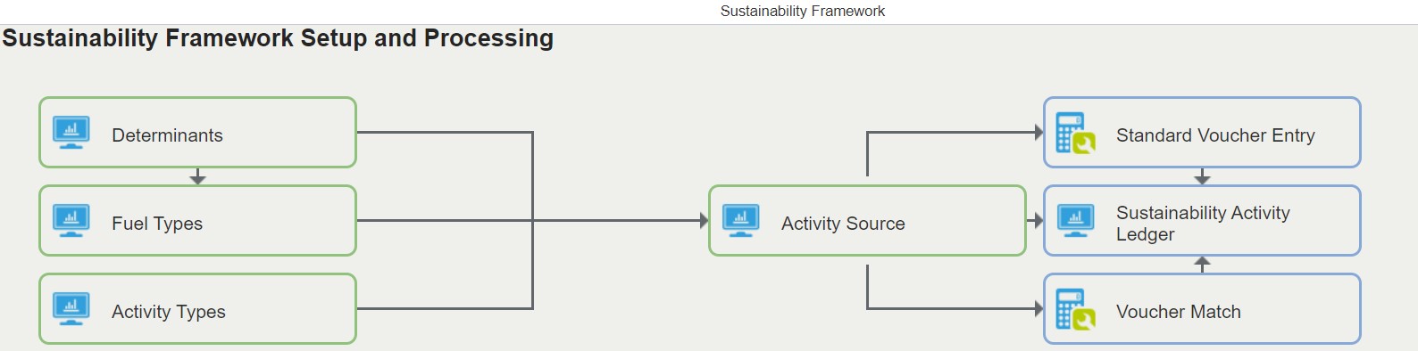 Sustainability Composite Page