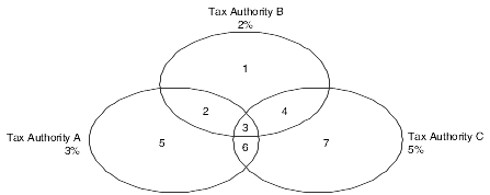 Tax Rate Areas.