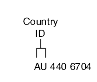 Tax ID or VAT Registration Number for Austria.