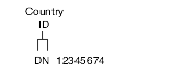 Tax ID or VAT Registration Number for Denmark.
