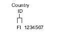 Tax ID or VAT Registration Number for Finland.