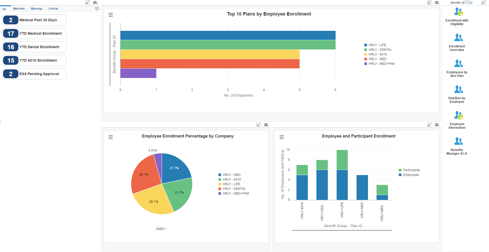 Benefits Manager Page