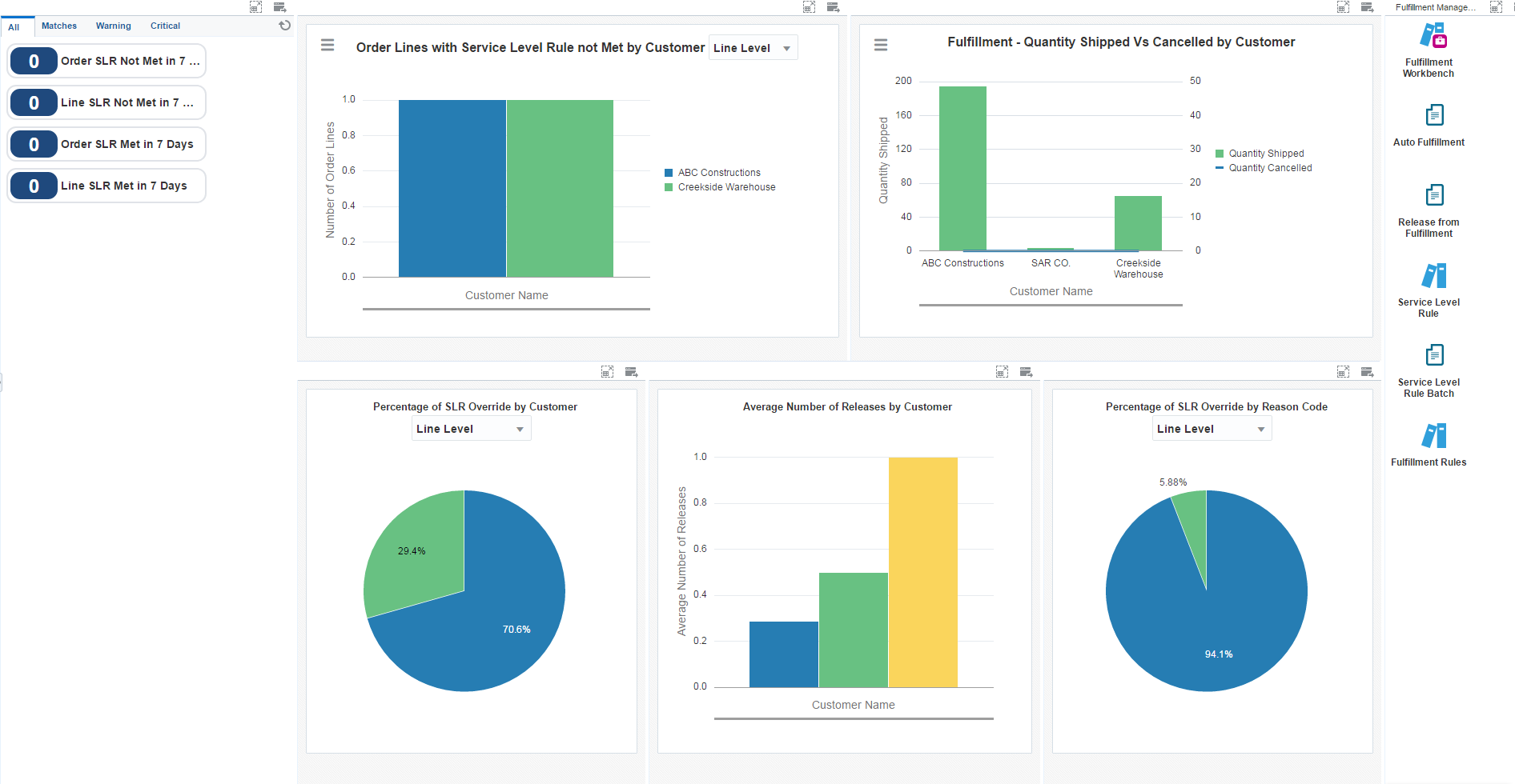 Fulfillment Manager - SLR Page
