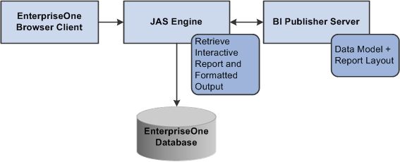One View Server Architecture