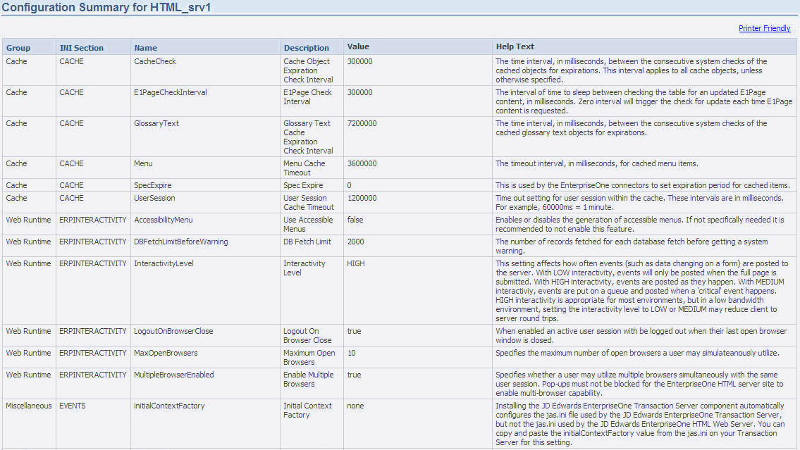 Configuration Summary.