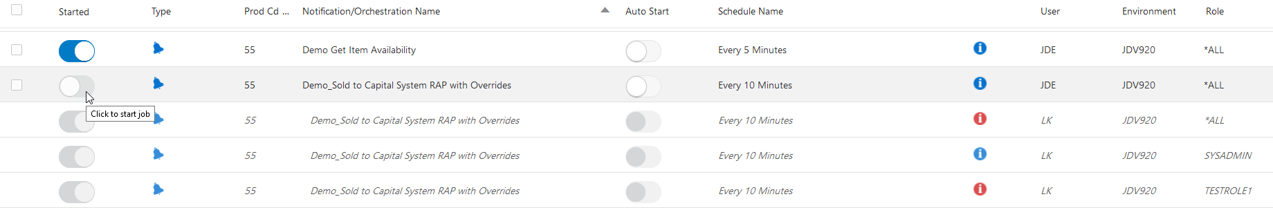User, Role, and Environment
