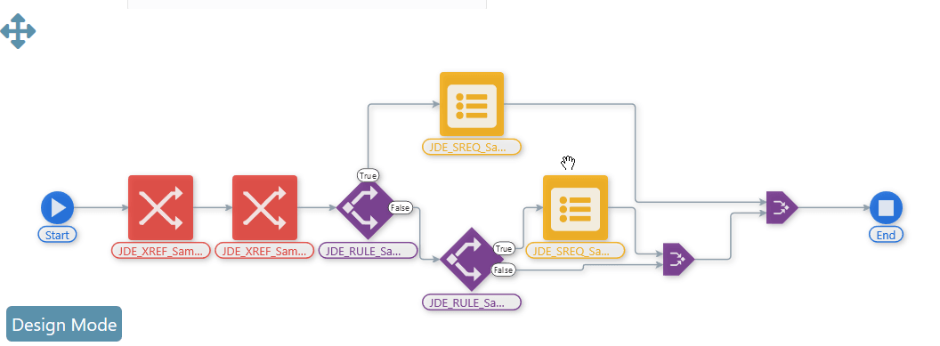 Defining the Rule Actions