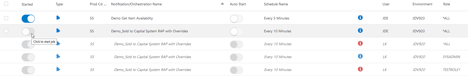 User, Role, and Environment