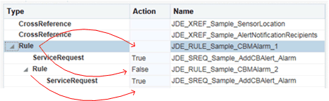Defining Orchestration Actions