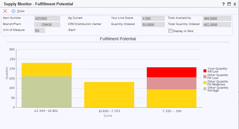 Supply Monitor - Fulfillment Potential form