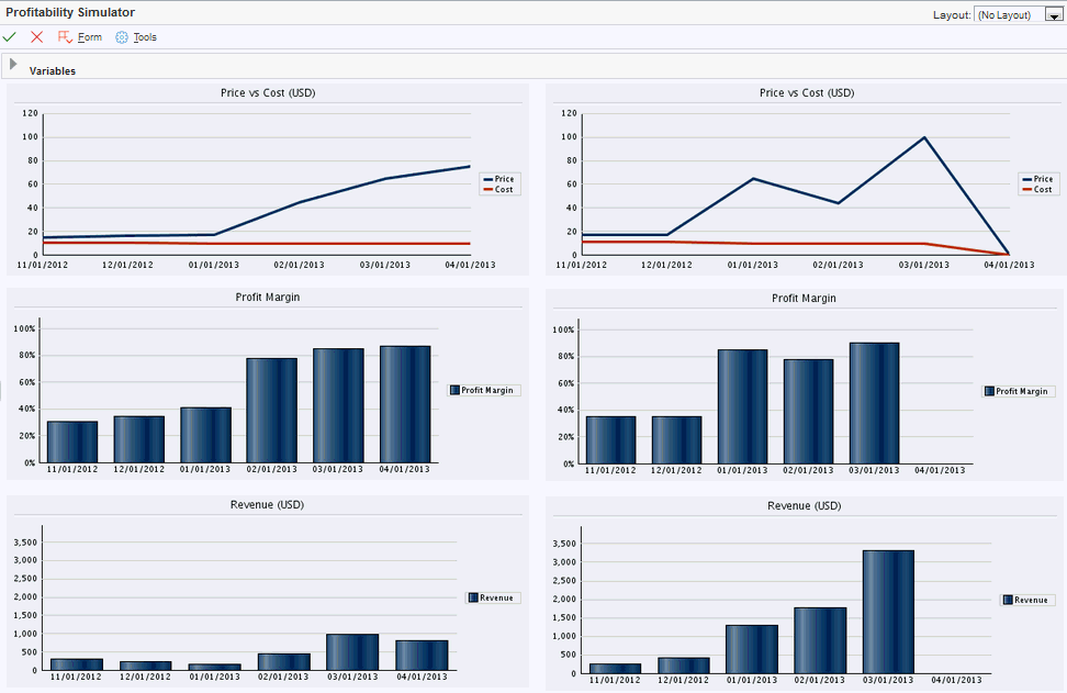 Profitability Simulator form (comparison mode - hidden variables)