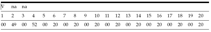Example 1 of Unicode Pointer Arithmetic