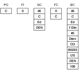 Content of runtime structures after Write Grid Line–Before fires
